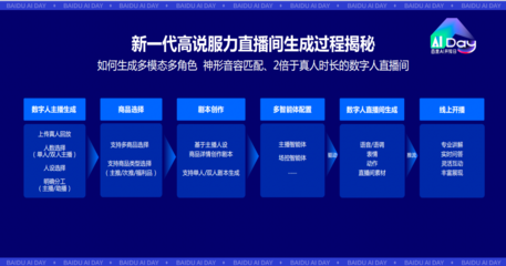 從高服力數(shù)字人首次實戰(zhàn)，看數(shù)字人規(guī)模化商用的前景與挑戰(zhàn)