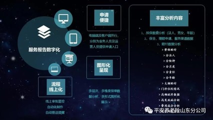 平安養(yǎng)老險數(shù)字化服務(wù)探索 以有溫度的保障方案為核心