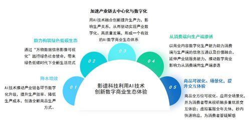 影譜科技領航中國數字商業內容與服務新紀元，位列產業鏈第一梯隊