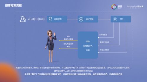 快速落地AIGC數字人，賦能數字化內容生產新范式